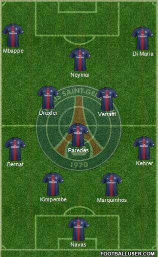 Paris Saint-Germain Formation 2020