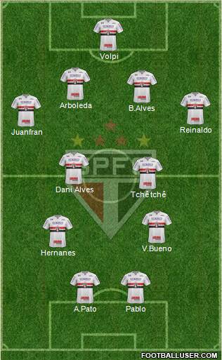 São Paulo FC Formation 2020