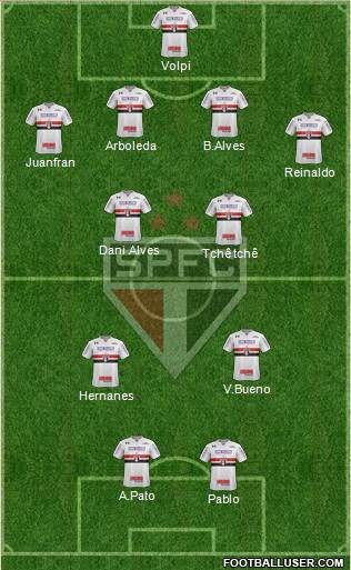 São Paulo FC Formation 2020