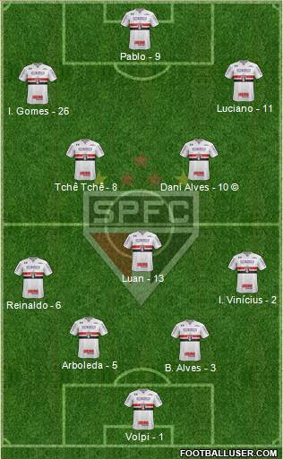 São Paulo FC Formation 2020