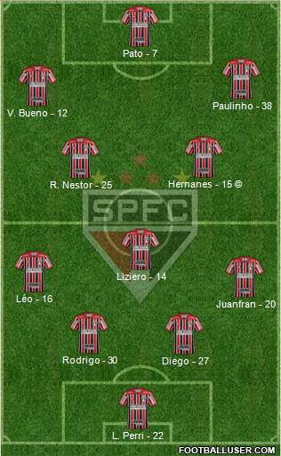 São Paulo FC Formation 2020
