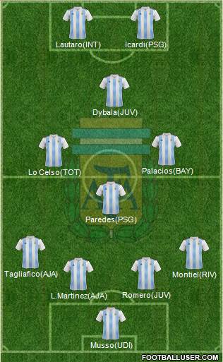 Argentina Formation 2020