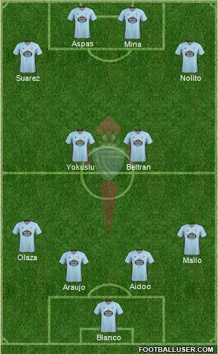 R.C. Celta S.A.D. Formation 2020