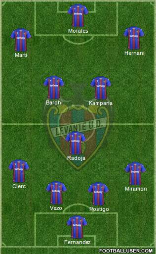 Levante U.D., S.A.D. Formation 2020