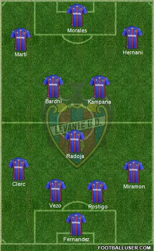 Levante U.D., S.A.D. football formation