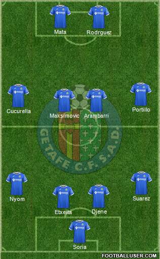 Getafe C.F., S.A.D. Formation 2020