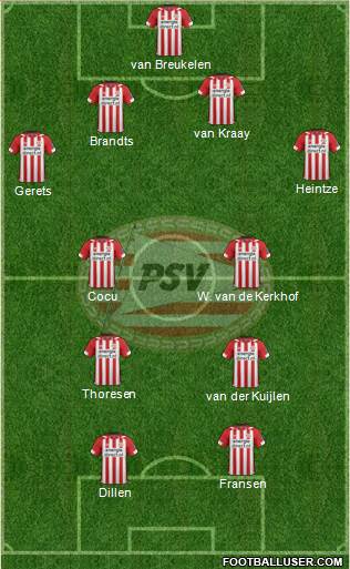 PSV Formation 2020