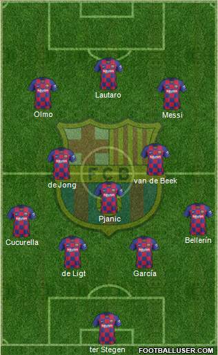 F.C. Barcelona Formation 2020