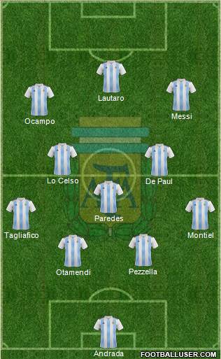 Argentina Formation 2020
