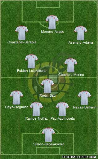 Spain Formation 2020