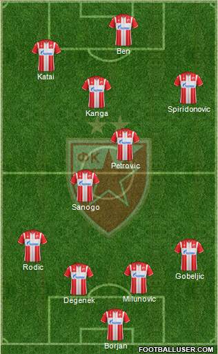 FC Red Star Belgrade 4-2-3-1 football formation