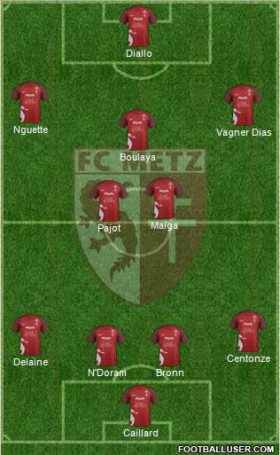 Football Club de Metz Formation 2020