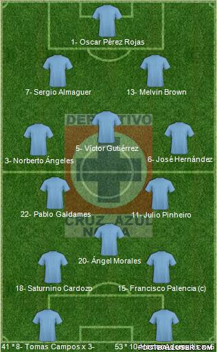 Cruz Azul Noria Formation 2020