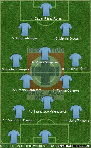 Cruz Azul Noria Formation 2020