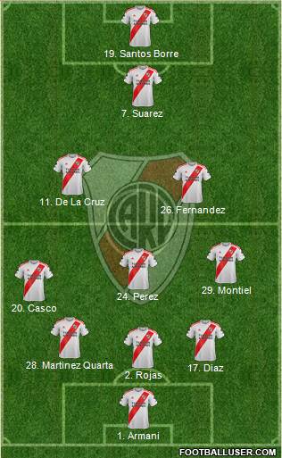 River Plate Formation 2020