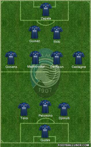Atalanta Formation 2020