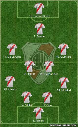 River Plate Formation 2020