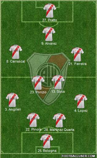 River Plate Formation 2020