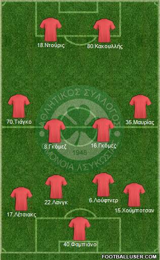 AS Omonoia Nicosia 4-4-2 football formation