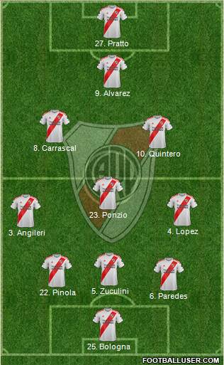 River Plate Formation 2020