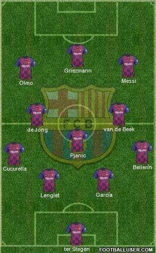 F.C. Barcelona Formation 2020