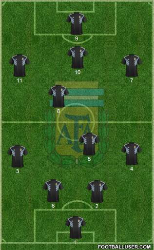 Argentina Formation 2020