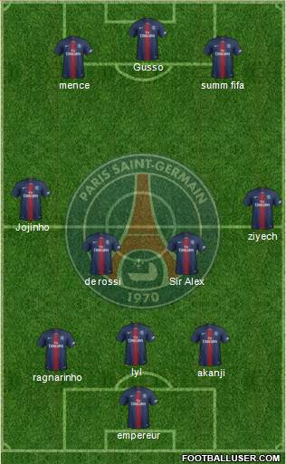 Paris Saint-Germain Formation 2020