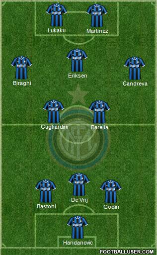 F.C. Internazionale Formation 2020