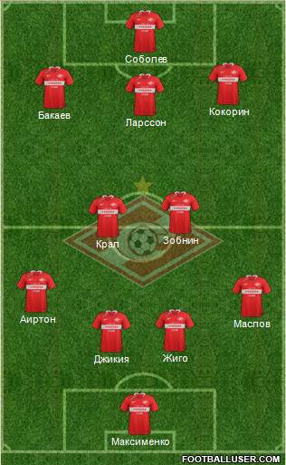 Spartak Moscow Formation 2020