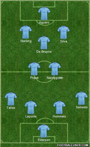 Manchester City Formation 2020