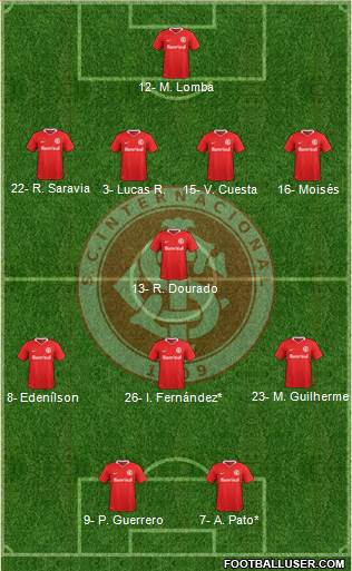 SC Internacional Formation 2020