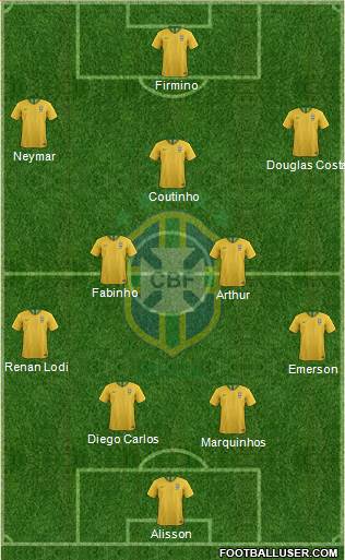 Brazil Formation 2020