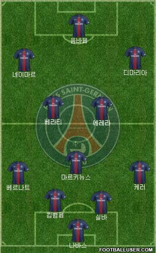 Paris Saint-Germain Formation 2020