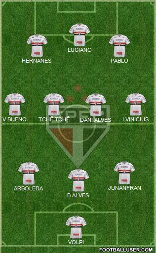 São Paulo FC Formation 2020