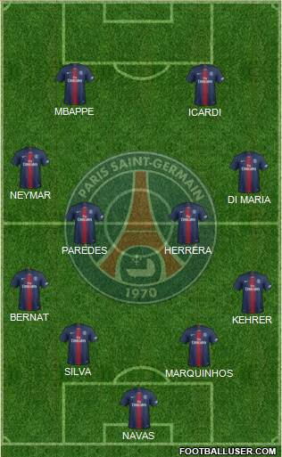 Paris Saint-Germain Formation 2020