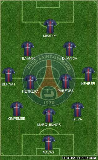 Paris Saint-Germain Formation 2020