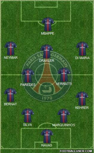 Paris Saint-Germain Formation 2020