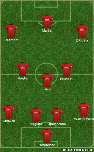 Manchester United Formation 2020