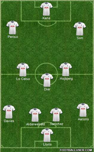 Tottenham Hotspur Formation 2020