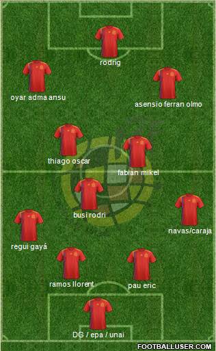 Spain Formation 2020