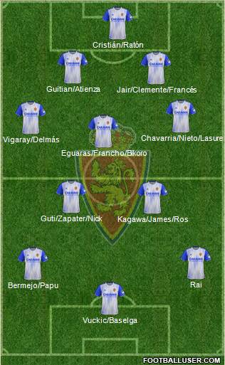 R. Zaragoza S.A.D. football formation