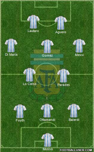 Argentina Formation 2020