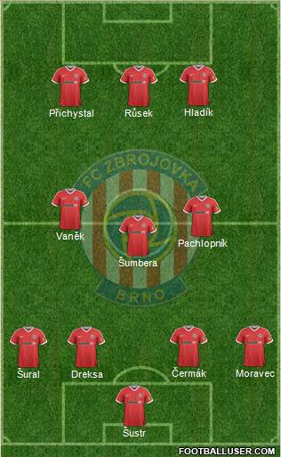 Brno Formation 2020