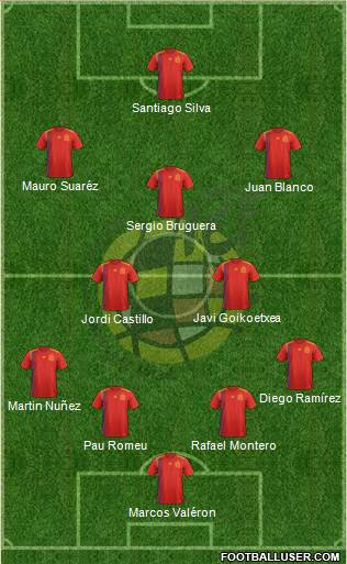 Spain Formation 2020