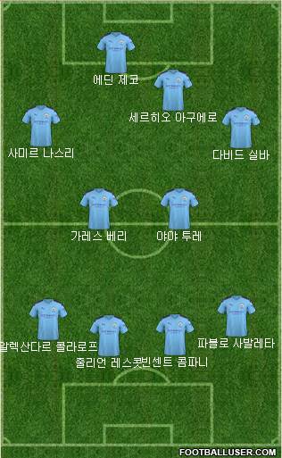 Manchester City Formation 2020
