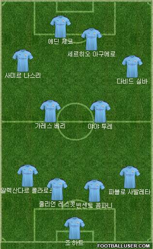 Manchester City Formation 2020