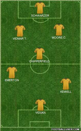 Australia Formation 2020