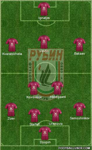 Rubin Kazan Formation 2020