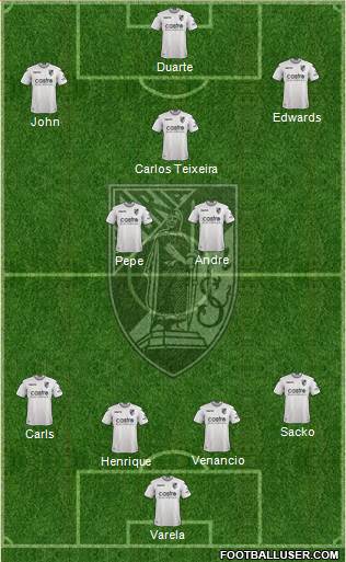 Vitória Sport Club Formation 2020