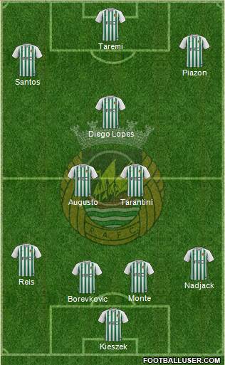 Rio Ave Futebol Clube Formation 2020